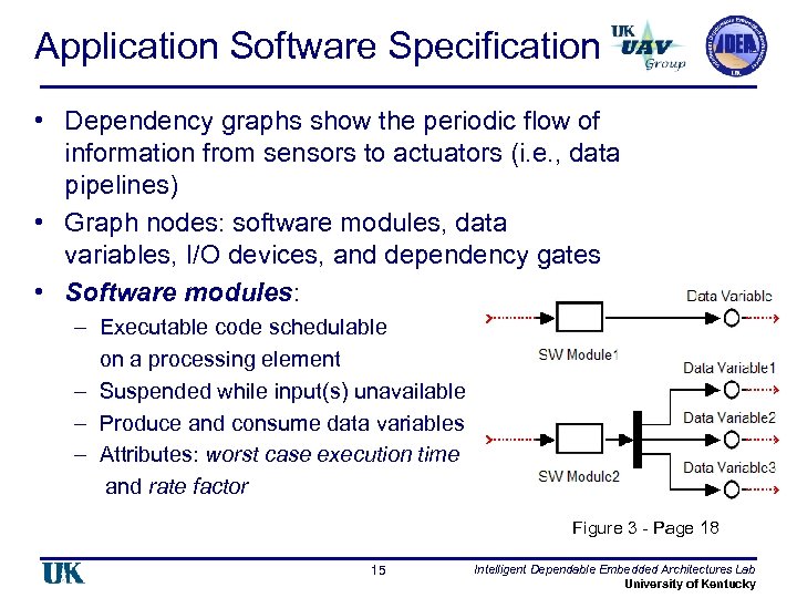 Application Software Specification • Dependency graphs show the periodic flow of information from sensors