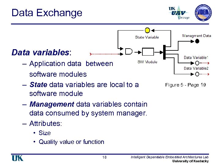 Data Exchange Data variables: – Application data between software modules – State data variables