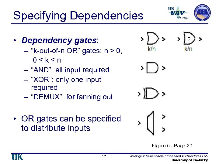 Specifying Dependencies • Dependency gates: – “k-out-of-n OR” gates: n > 0, 0 ≤