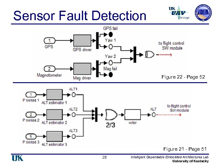 Sensor Fault Detection Figure 22 - Page 52 Figure 21 - Page 51 20