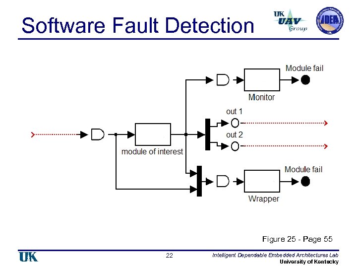 Software Fault Detection Figure 25 - Page 55 22 Intelligent Dependable Embedded Architectures Lab