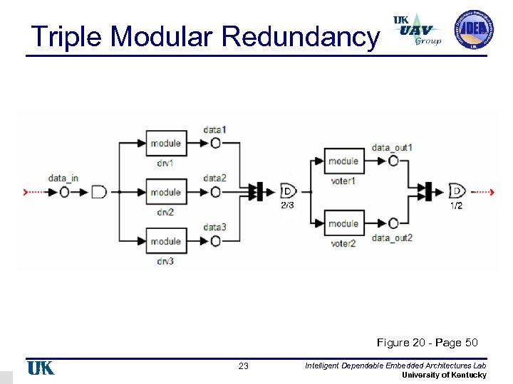 Triple Modular Redundancy Figure 20 - Page 50 23 Intelligent Dependable Embedded Architectures Lab