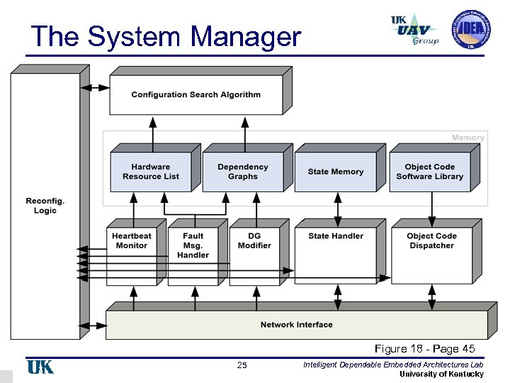 The System Manager Figure 18 - Page 45 25 Intelligent Dependable Embedded Architectures Lab