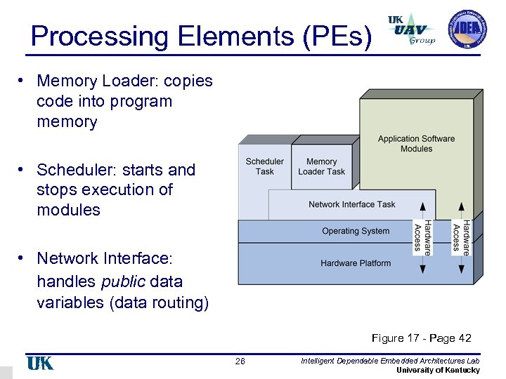 Processing Elements (PEs) • Memory Loader: copies code into program memory • Scheduler: starts