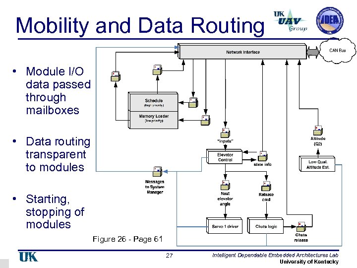 Mobility and Data Routing • Module I/O data passed through mailboxes • Data routing