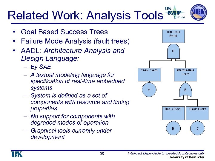 Related Work: Analysis Tools • Goal Based Success Trees • Failure Mode Analysis (fault