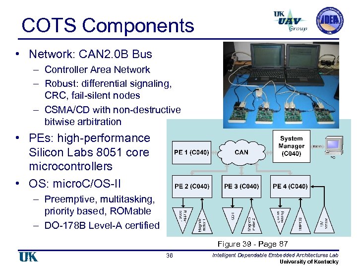 COTS Components • Network: CAN 2. 0 B Bus – Controller Area Network –