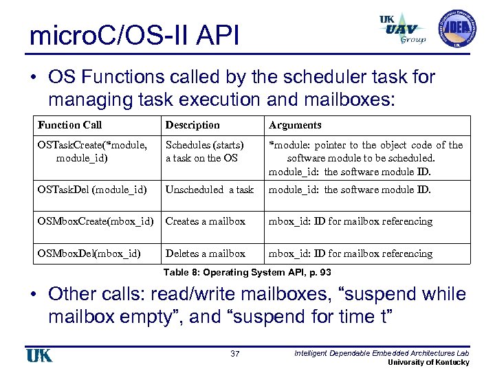 micro. C/OS-II API • OS Functions called by the scheduler task for managing task