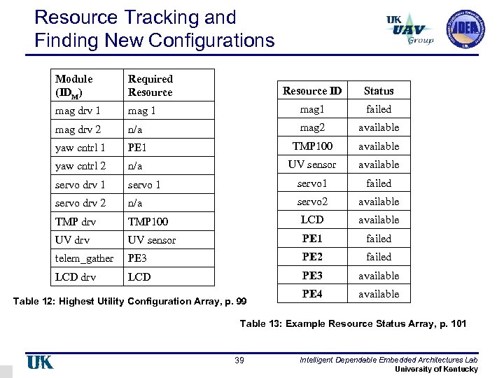 Resource Tracking and Finding New Configurations Module (IDM) Required Resource mag drv 1 Resource