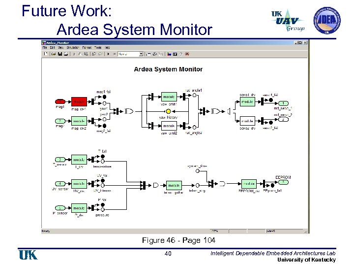 Future Work: Ardea System Monitor Figure 46 - Page 104 40 Intelligent Dependable Embedded