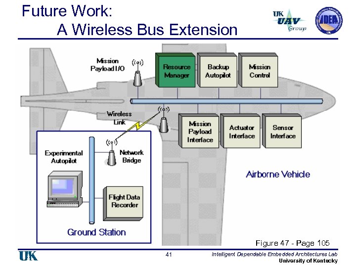 Future Work: A Wireless Bus Extension Figure 47 - Page 105 41 Intelligent Dependable