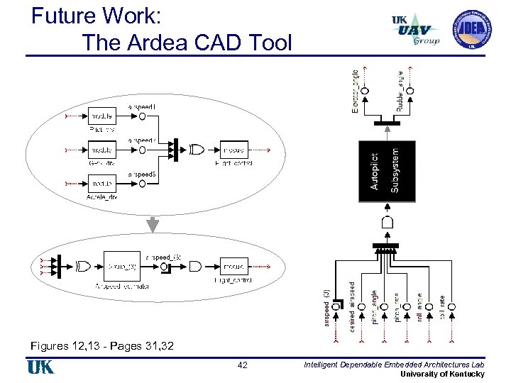 Future Work: The Ardea CAD Tool Figures 12, 13 - Pages 31, 32 42