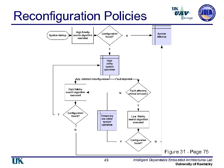 Reconfiguration Policies Figure 31 - Page 75 49 Intelligent Dependable Embedded Architectures Lab University