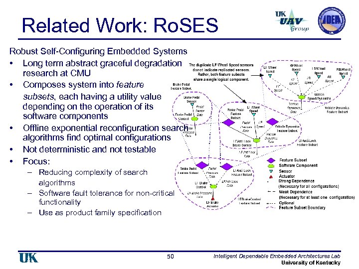 Related Work: Ro. SES Robust Self-Configuring Embedded Systems • Long term abstract graceful degradation