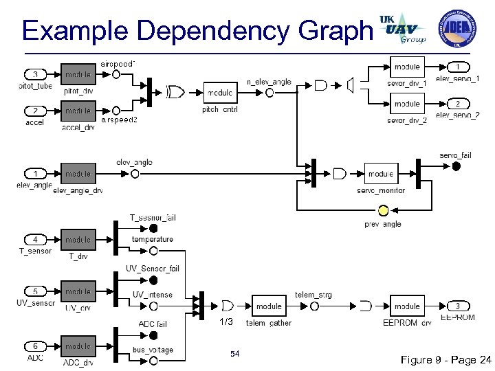 Example Dependency Graph 1/3 54 Intelligent Dependable Embedded Architectures Lab Figure 9 - Page