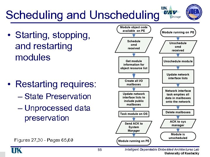 Scheduling and Unscheduling • Starting, stopping, and restarting modules • Restarting requires: – State