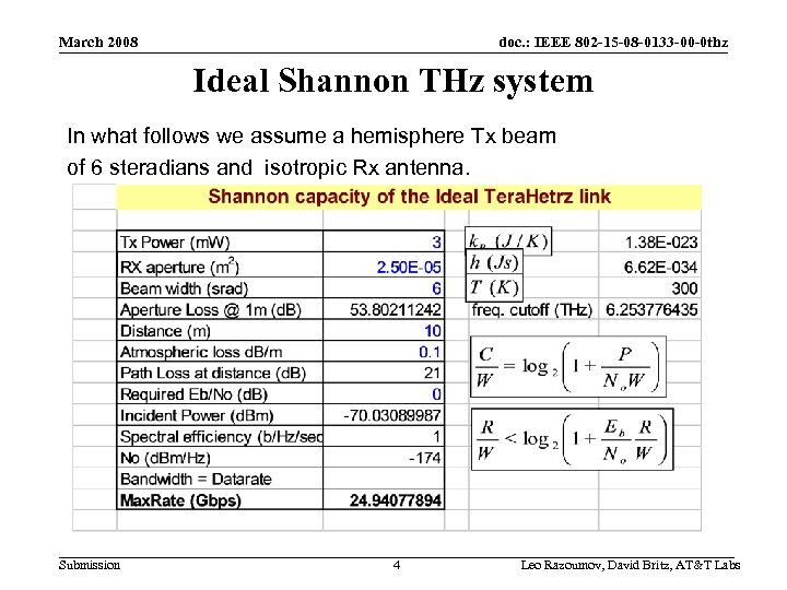 doc. : IEEE 802 -15 -08 -0133 -00 -0 thz March 2008 Ideal Shannon