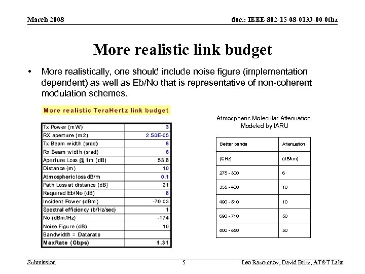 doc. : IEEE 802 -15 -08 -0133 -00 -0 thz March 2008 More realistic