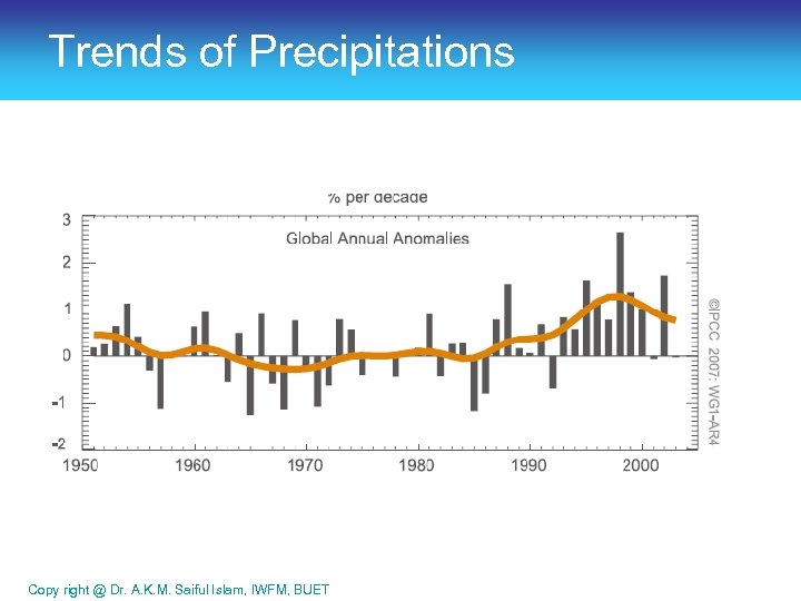 Trends of Precipitations Copy right @ Dr. A. K. M. Saiful Islam, IWFM, BUET