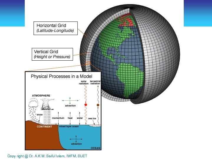 Copy right @ Dr. A. K. M. Saiful Islam, IWFM, BUET 