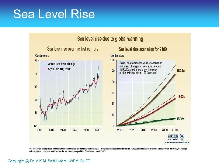 Sea Level Rise Copy right @ Dr. A. K. M. Saiful Islam, IWFM, BUET