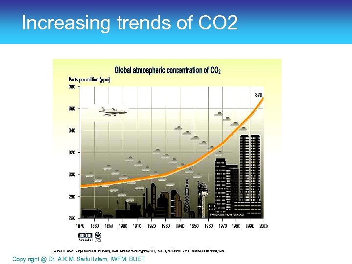 Increasing trends of CO 2 Copy right @ Dr. A. K. M. Saiful Islam,