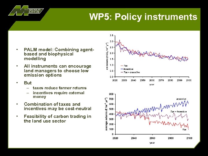 WP 5: Policy instruments • PALM model: Combining agentbased and biophysical modelling • All