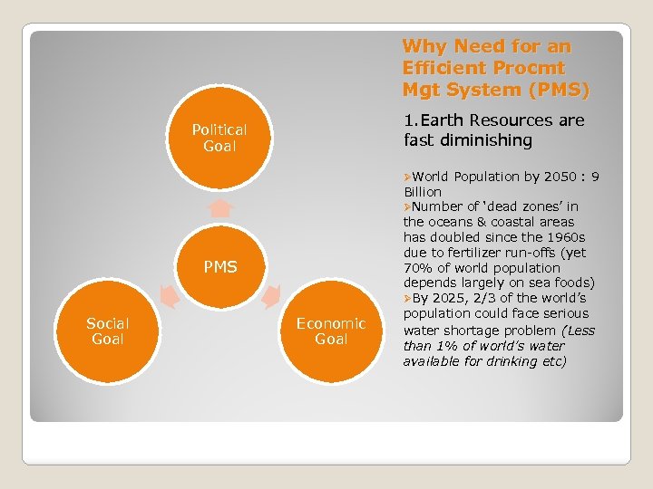 Why Need for an Efficient Procmt Mgt System (PMS) 1. Earth Resources are fast