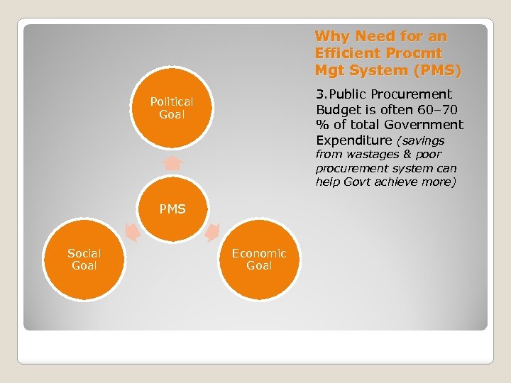 Why Need for an Efficient Procmt Mgt System (PMS) 3. Public Procurement Budget is