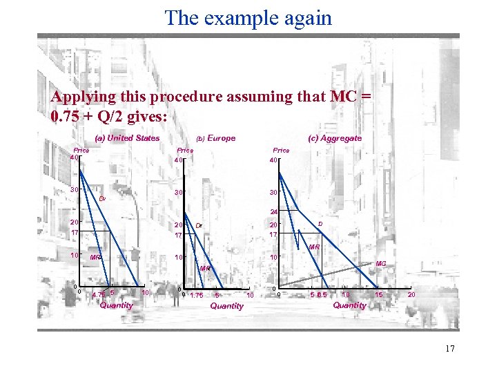 The example again Applying this procedure assuming that MC = 0. 75 + Q/2