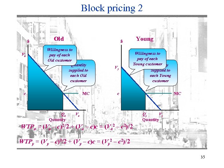 Block pricing 2 $ Vo Old $ Willingness to pay of each Old customer