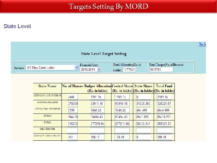 Targets Setting By MORD State Level 