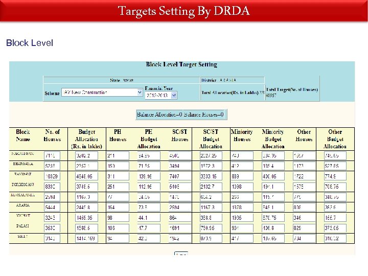 Targets Setting By DRDA Block Level 