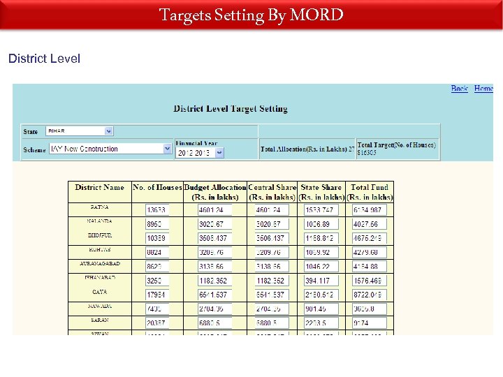 Targets Setting By MORD District Level 