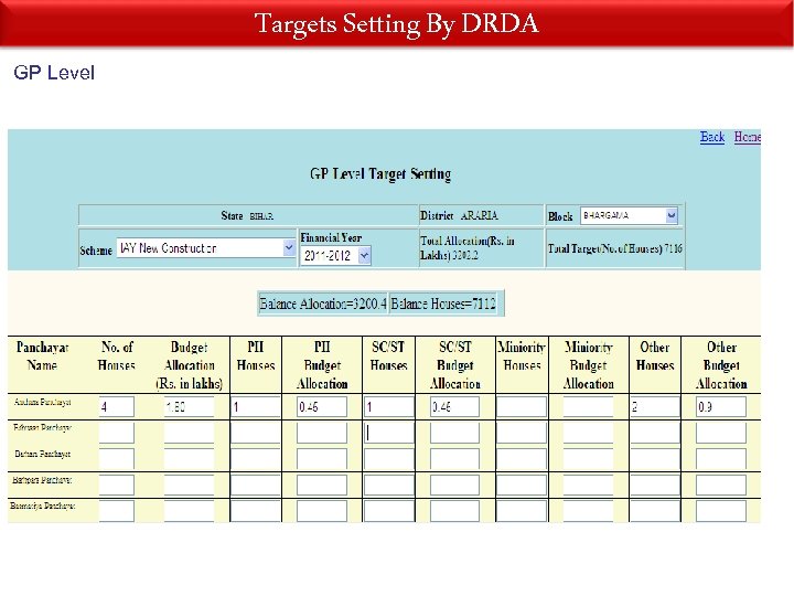 Targets Setting By DRDA GP Level 