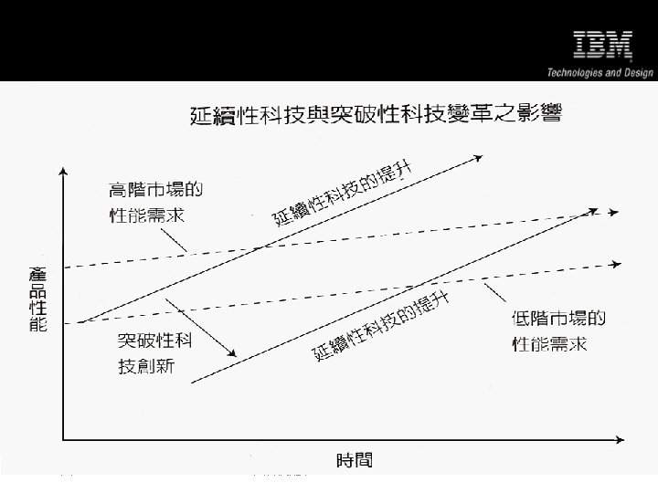 2018/3/15 任維廉教授 Professor William Jen 24 