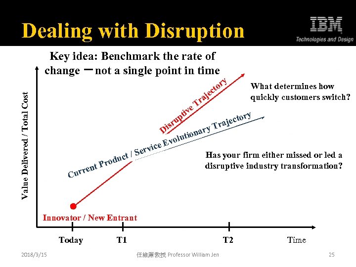 Dealing with Disruption Value Delivered / Total Cost Key idea: Benchmark the rate of