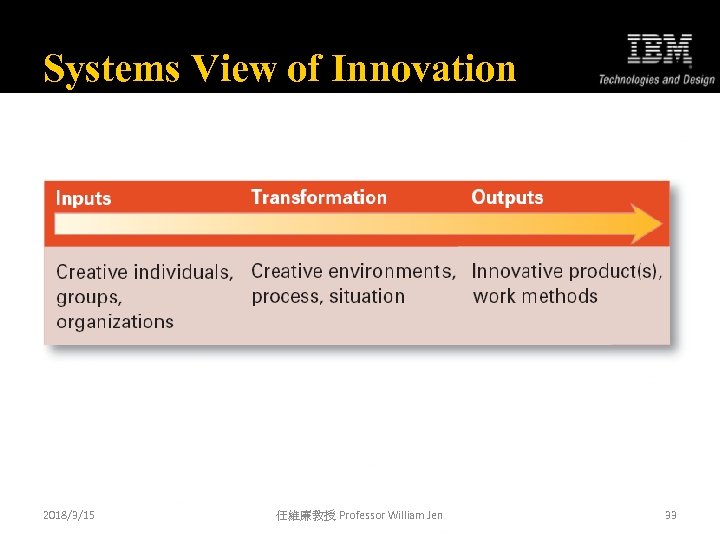 Systems View of Innovation 2018/3/15 任維廉教授 Professor William Jen 33 