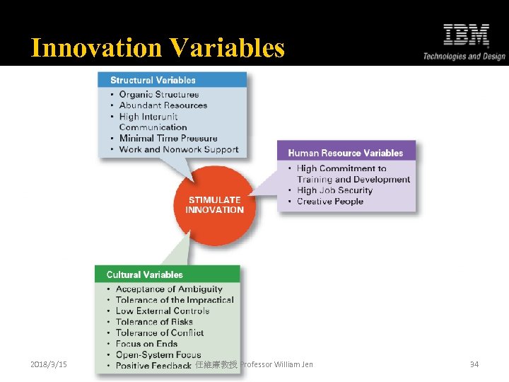 Innovation Variables 2018/3/15 任維廉教授 Professor William Jen 34 