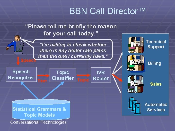 BBN Call Director™ “Please tell me briefly the reason for your call today. ”