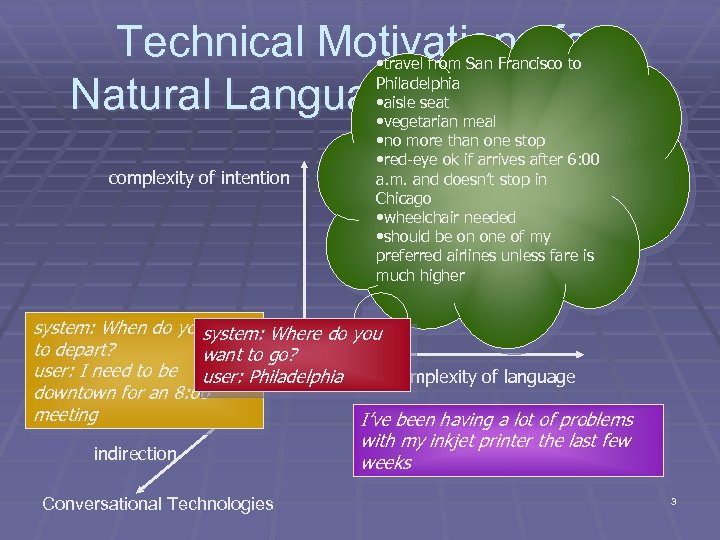 Technical Motivations for Natural Language Processing complexity of intention • travel from San Francisco