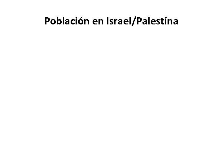 Población en Israel/Palestina 