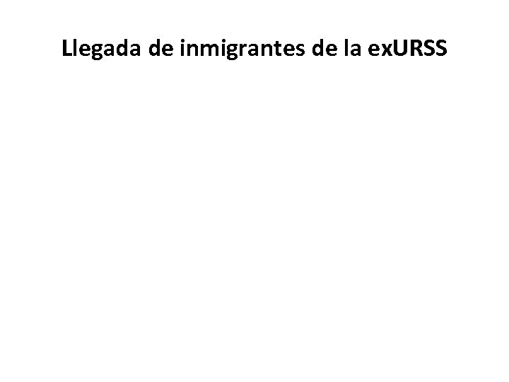 Llegada de inmigrantes de la ex. URSS 