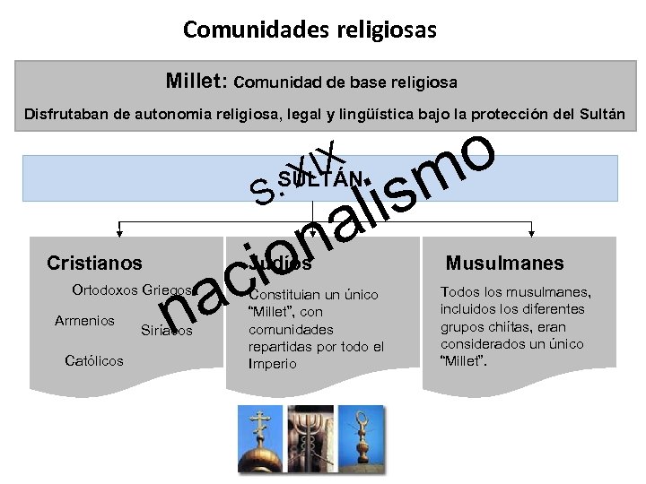 Comunidades religiosas Millet: Comunidad de base religiosa Disfrutaban de autonomia religiosa, legal y lingüística