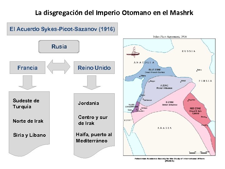 La disgregación del Imperio Otomano en el Mashrk El Acuerdo Sykes-Picot-Sazanov (1916) Rusia Francia