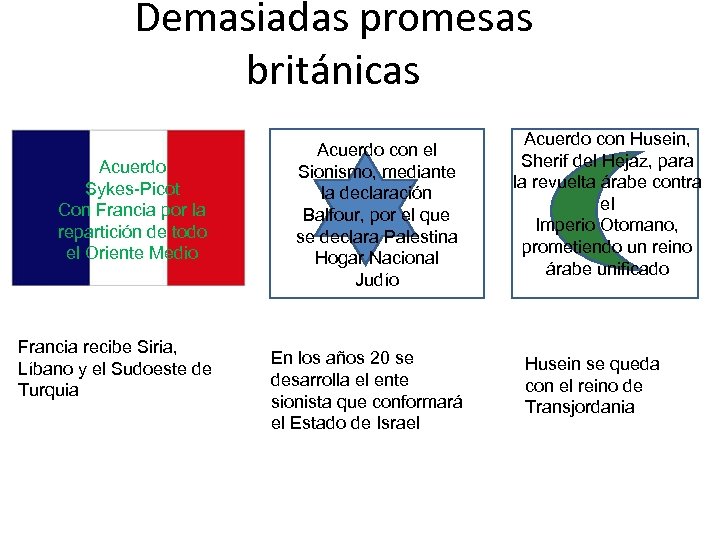 Demasiadas promesas británicas Acuerdo Sykes-Picot Con Francia por la repartición de todo el Oriente