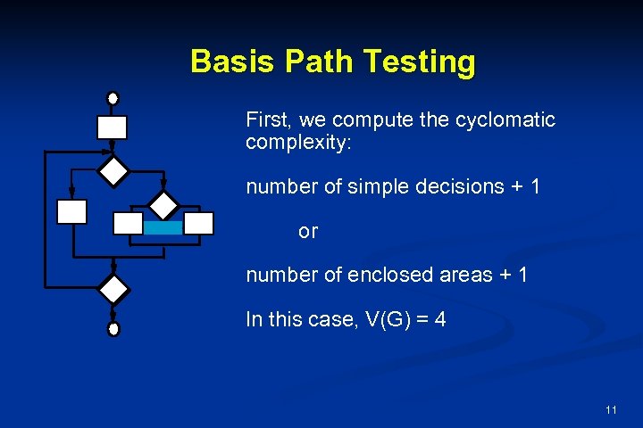 Basis Path Testing First, we compute the cyclomatic complexity: number of simple decisions +