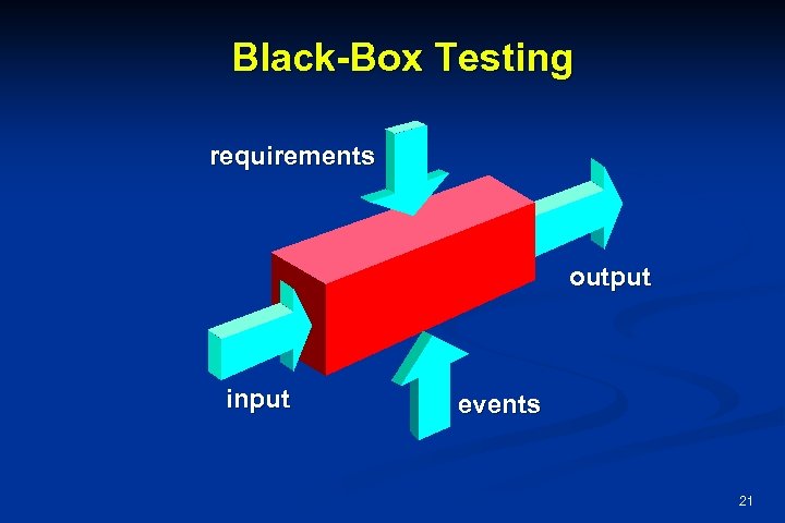 Black-Box Testing requirements output input events 21 