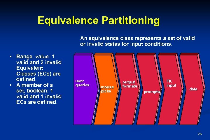 Equivalence Partitioning An equivalence class represents a set of valid or invalid states for
