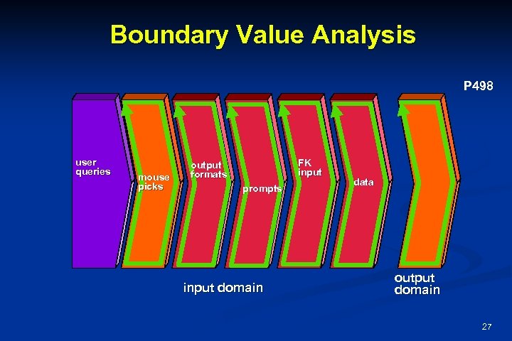 Boundary Value Analysis P 498 user queries mouse picks FK input output formats prompts
